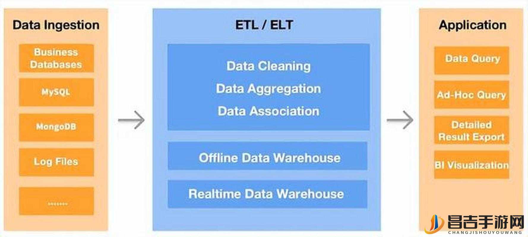 applicationdata 的应用与发展：探索数据的无限可能